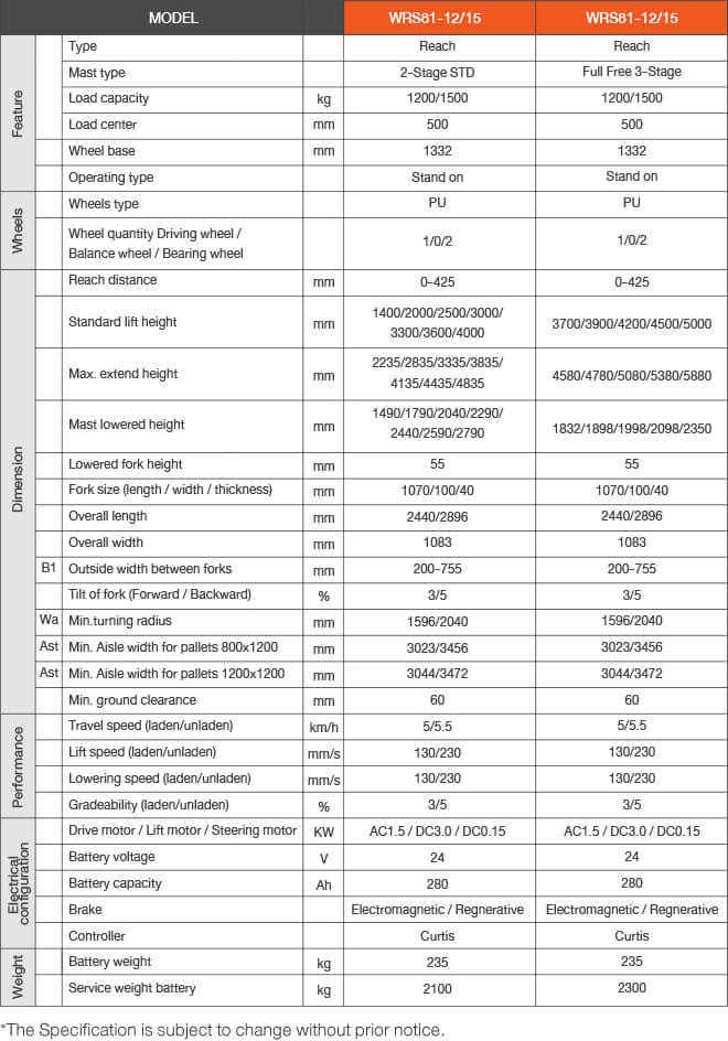 Counter Balance Reach Stacker DLX FORKLIFT