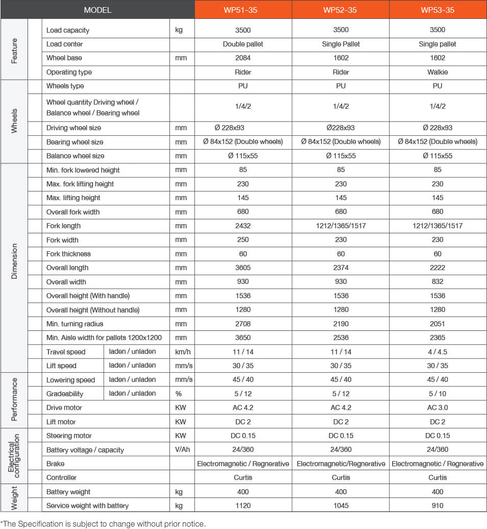 Power pallet 3500 kg spec