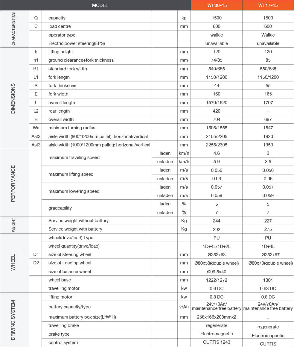 Power pallet truck 1 ton spec