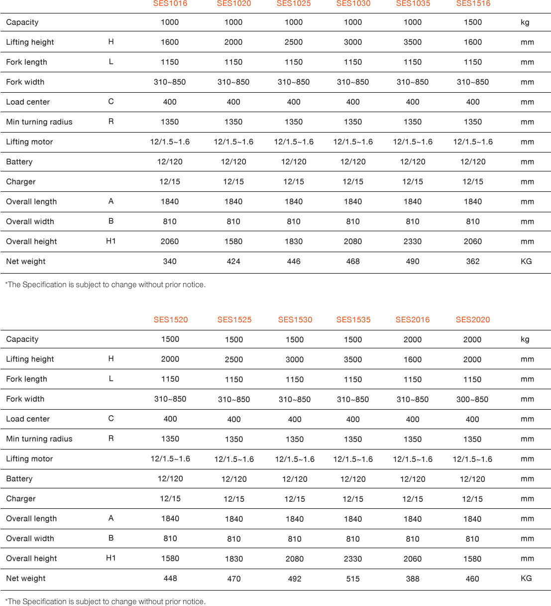 SEMI ELECTRIC STACKER draw spec