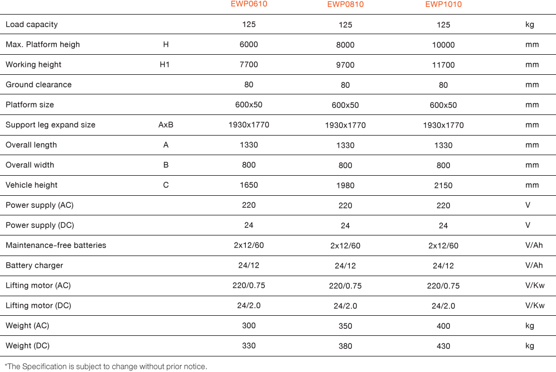spec platform product 01
